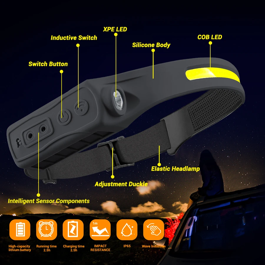 Lampu Depan Isi Ulang 350 Lume - Headlamp ulasan dan harga