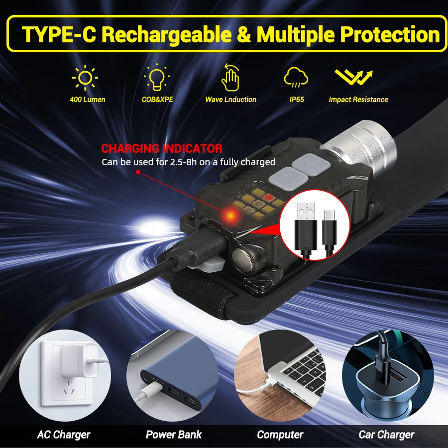 Lampu Kepala LED yang Kuat, Se - Headlamp ulasan dan harga